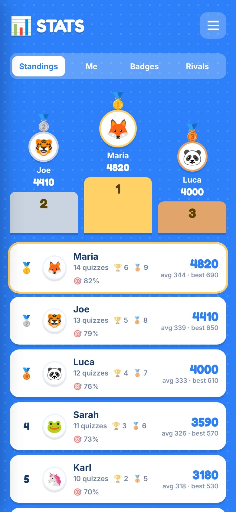 Scoring Page