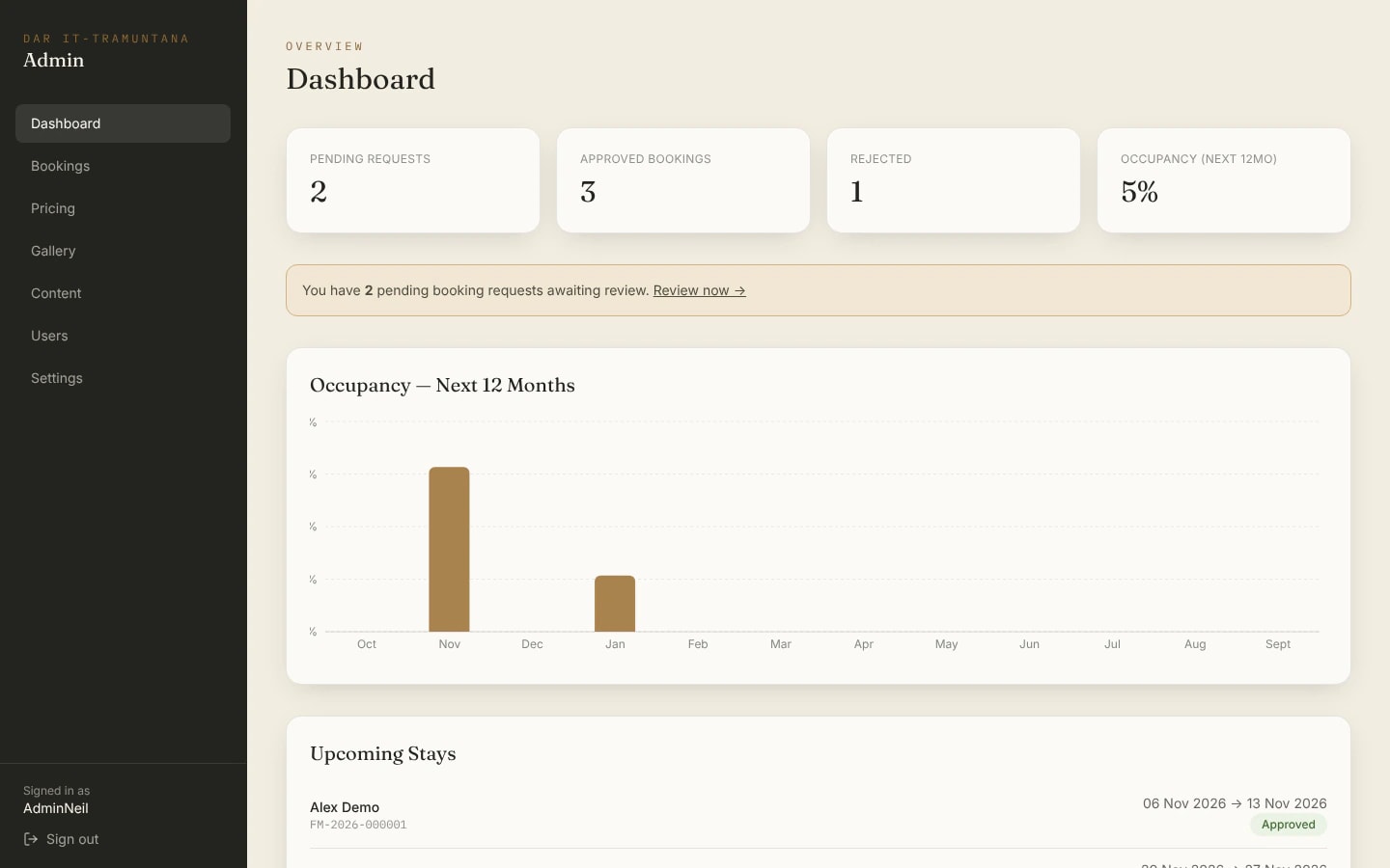 admin dashboard